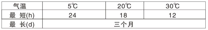 200-600℃各色有機硅耐高溫底漆(雙組份)