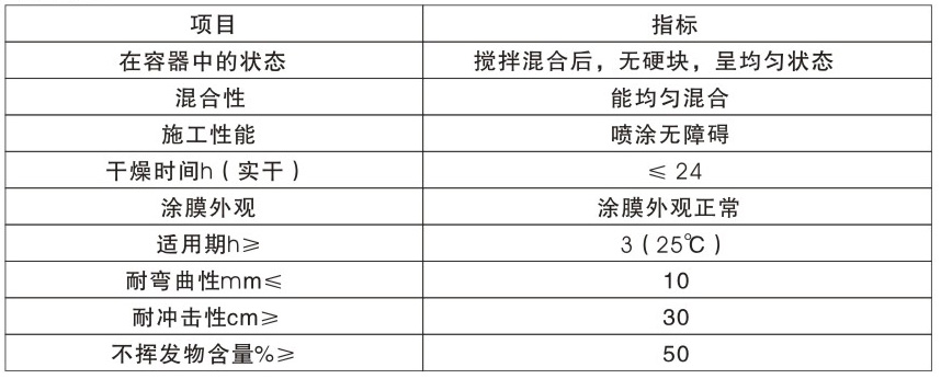 技術(shù)要求