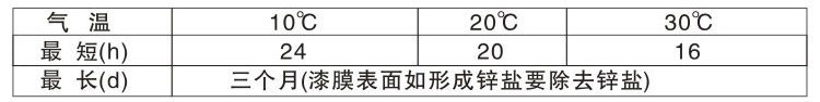 CL-367各色環(huán)氧重防腐車(chē)間底漆